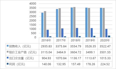 橡膠制品行業(yè)經(jīng)營(yíng)、技術(shù)特點(diǎn)及主要趨勢(shì)