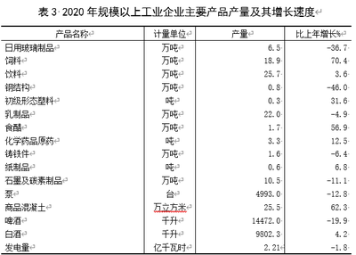 祁縣2020年國(guó)民經(jīng)濟(jì)和社會(huì)發(fā)展統(tǒng)計(jì)公報(bào)