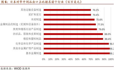 【招商宏觀】日本疫情通過全球產(chǎn)業(yè)鏈對(duì)我國(guó)的潛在影響