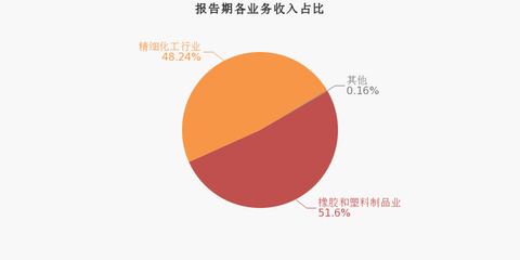美聯(lián)新材:2019年歸母凈利潤(rùn)同比增長(zhǎng)42.4%,約為9011萬(wàn)元