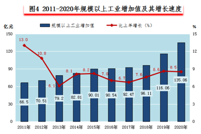 2020年建德市國民經濟和社會發(fā)展統(tǒng)計公報