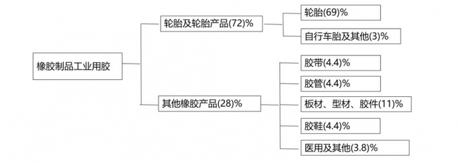 RTO焚燒爐之橡膠制品行業VOCs污染排放與控制