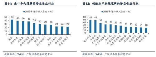 美國稅改:我國出口導向型、制造業產業鏈公司受益|稅改|制造業|減稅_新浪新聞