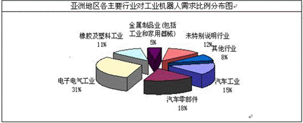 &ldquo;中國制造2025&rdquo;時代如何抓住機(jī)器人發(fā)展紅利?-