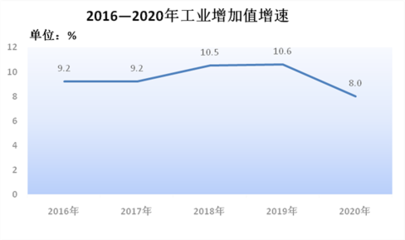 2020年無為市橡膠制品業(yè)發(fā)展態(tài)勢與展望——基于《2020年無為市國民經(jīng)濟(jì)和社會發(fā)展統(tǒng)計(jì)公報(bào)》的分析